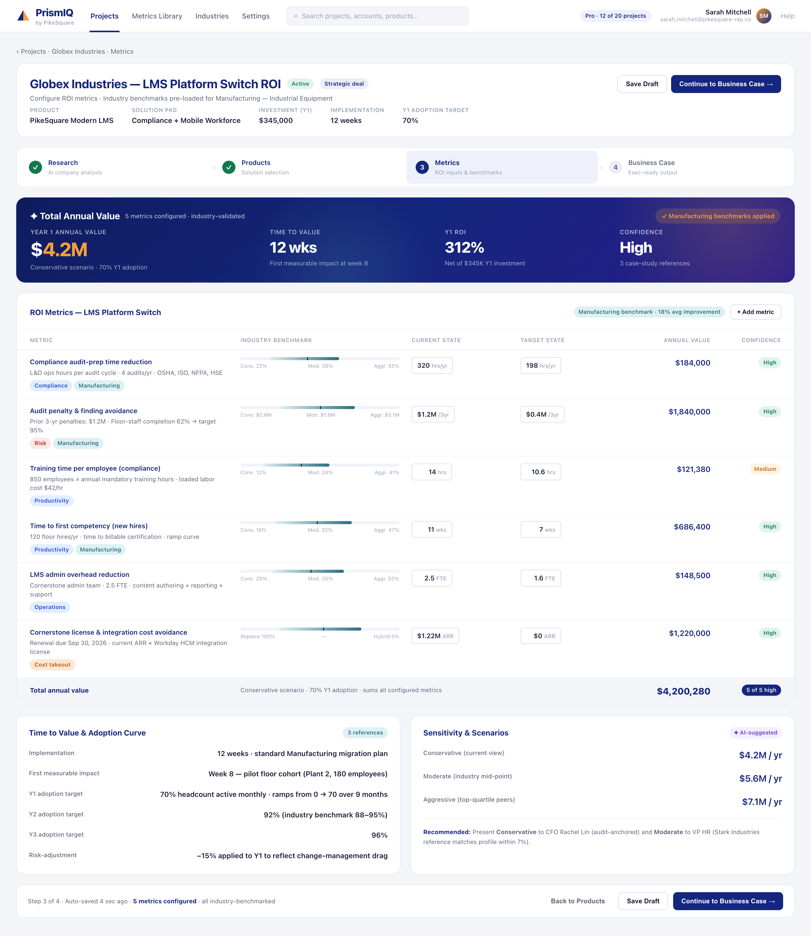 Industry-validated benchmarks turn ROI inputs into a defensible $4.2M annual value — no spreadsheet required.
